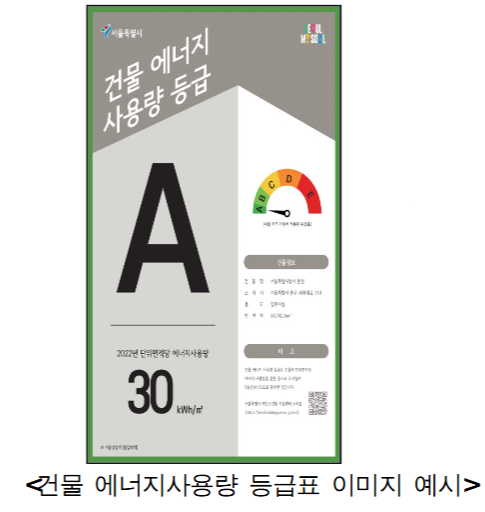 ▲건물 에너지사용량 등급표 이미지 예시. (자료제공=서울시)