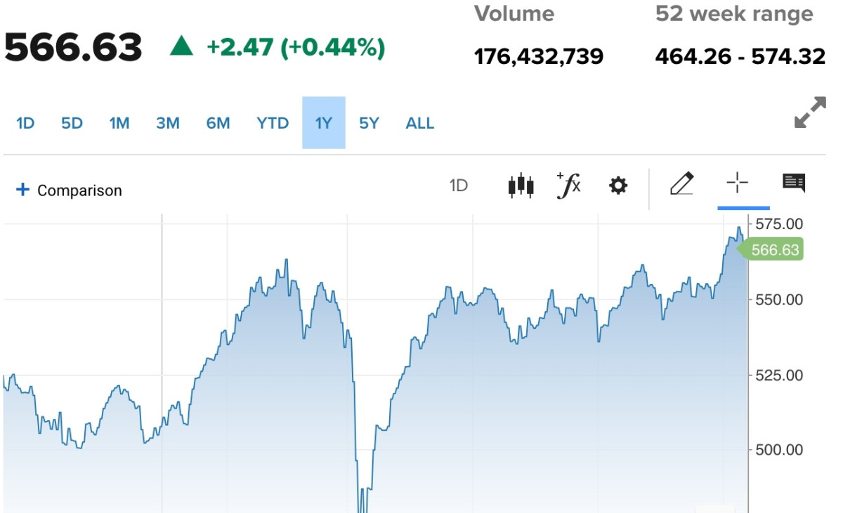 ▲스톡스600 지수. 출처 CNBC