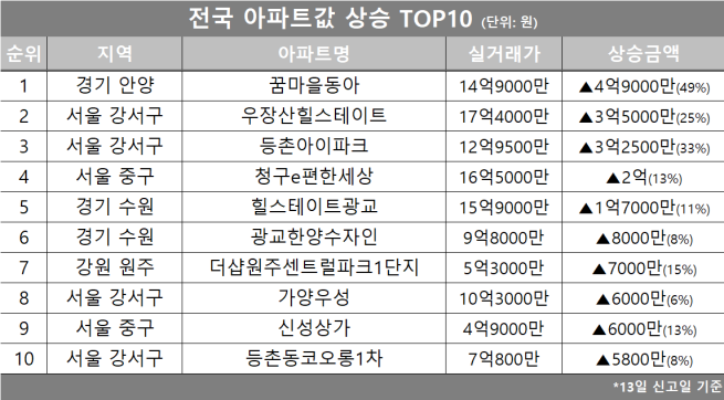(자료제공=호갱노노)