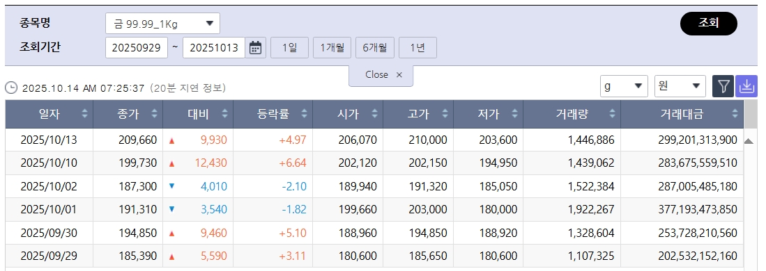 (출처=한국거래소)