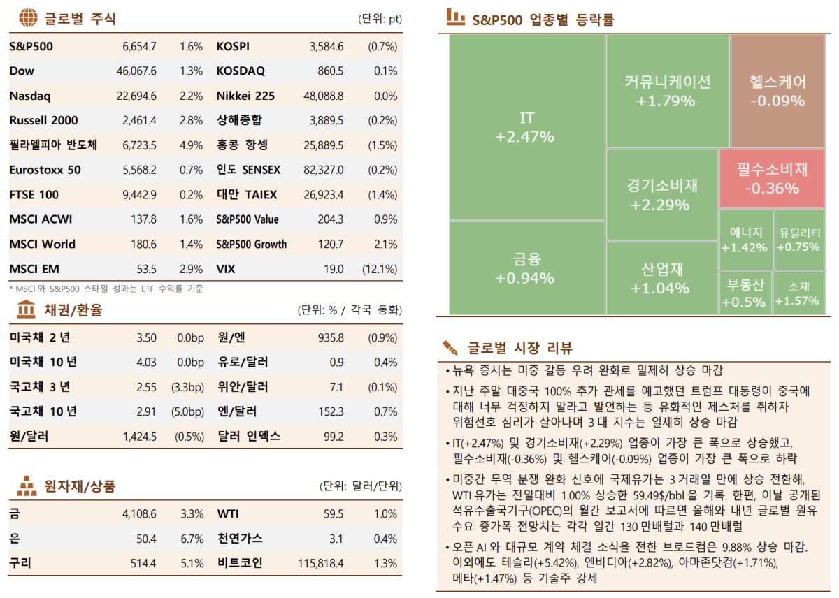 ▲한국투자증권
