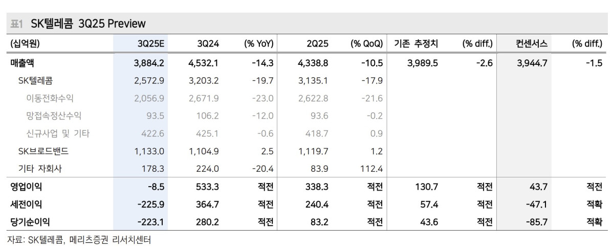 ▲SK텔레콤 실적 전망.  (출처=메리츠증권)