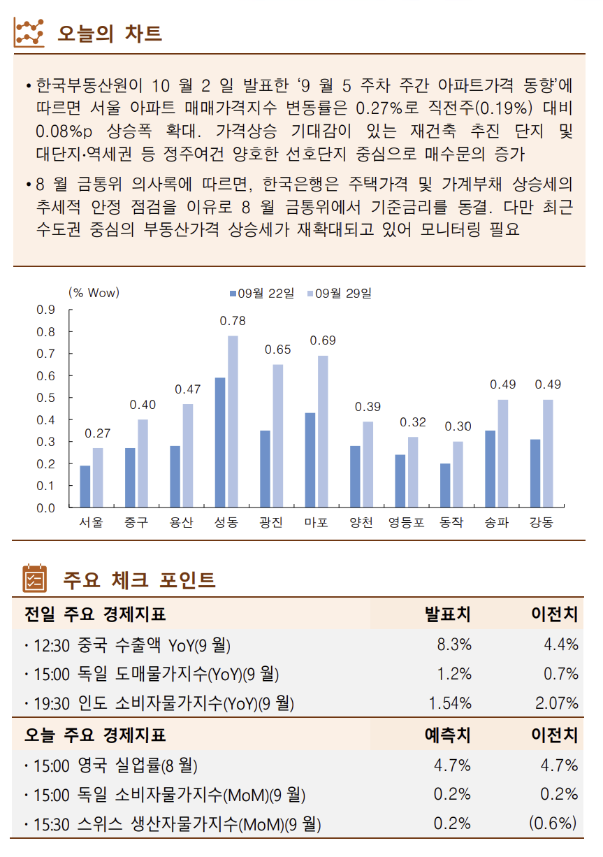 ▲한국투자증권