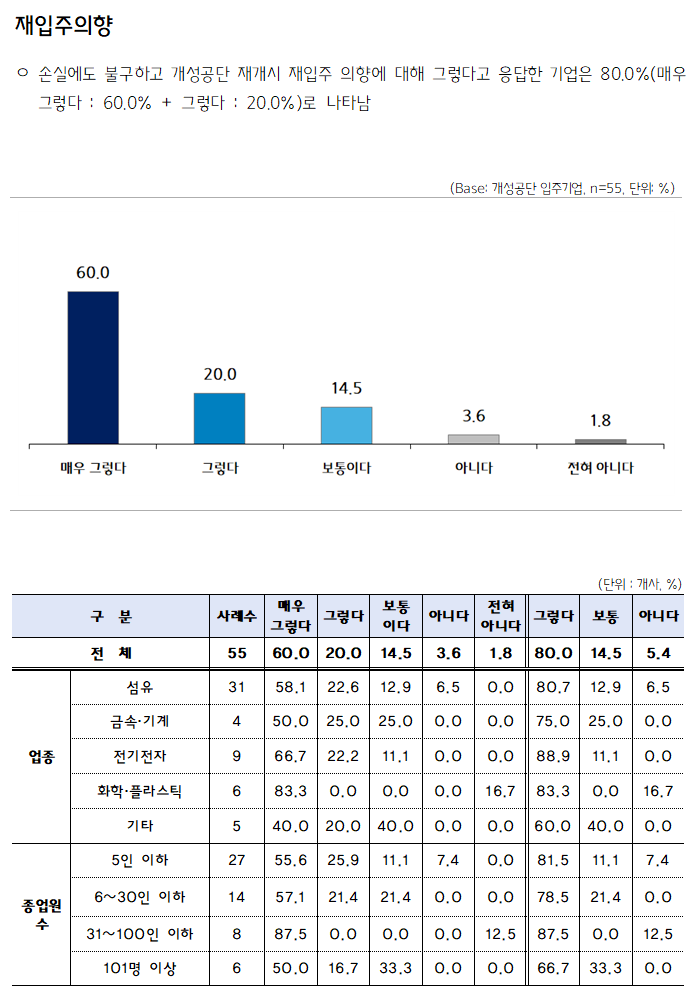 (출처=중소기업중앙회)