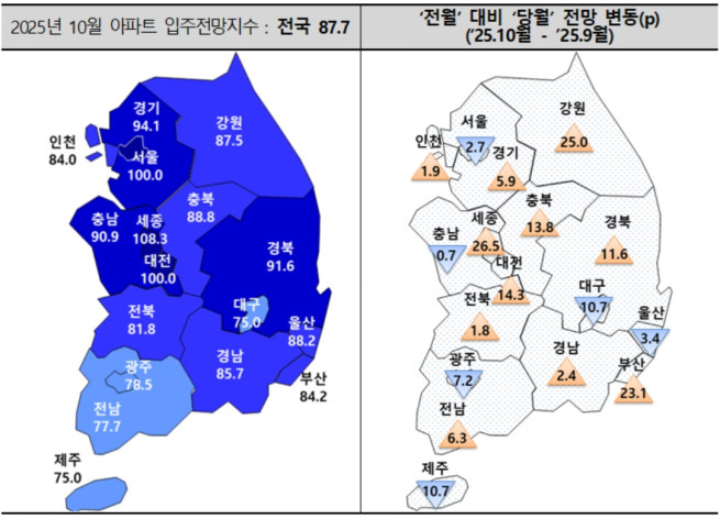 ▲아파트 입주전망지수. (자료제공=주택산업연구원)