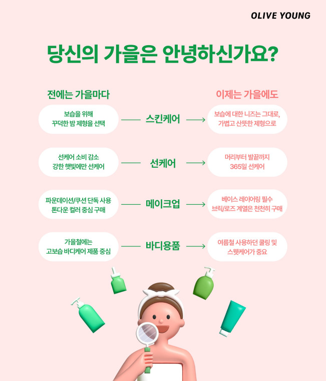 ▲ CJ올리브영 기후 분석 리포트 '당신의 가을은 안녕하신가요?' 대표 이미지 (사진제공=CJ올리브영)