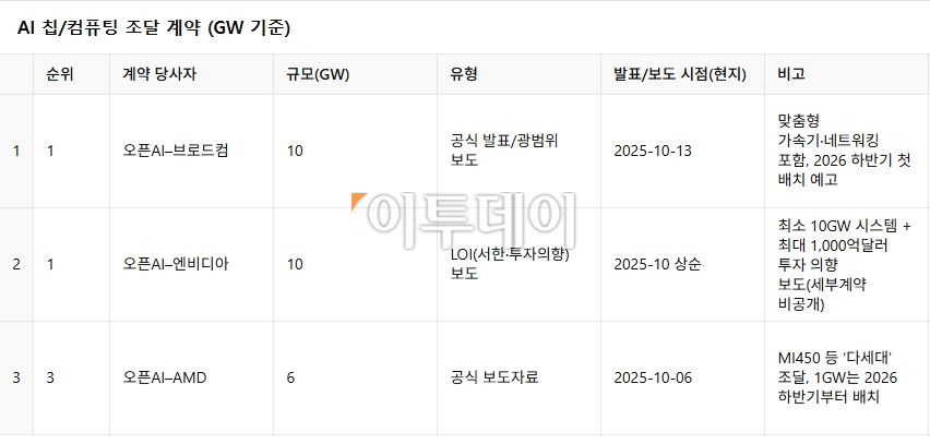 (블룸버그통신 등 외신 취합)