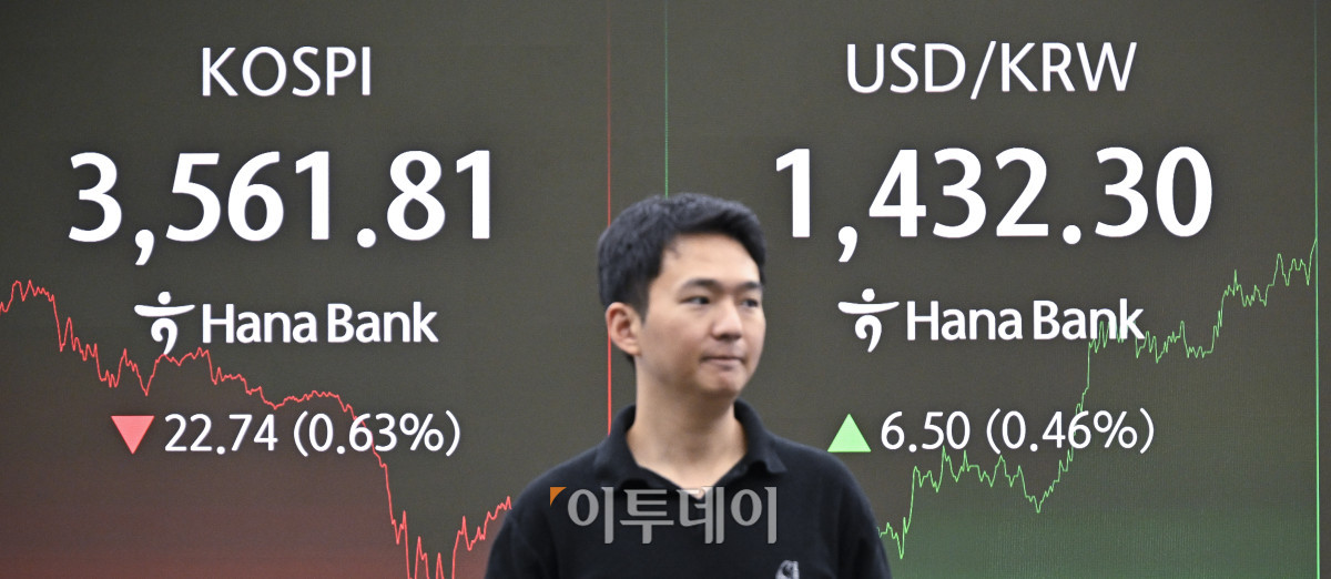 ▲장중 3640선까지 치솟으며 사상 최고치를 경신한 코스피가 상승폭을 모두 반납하고 하락 전환하며 3560선으로 하락 마감했다. 14일 서울 중구 하나은행 딜링룸 전광판에 코스피, 원·달러 환율이 표시돼 있다. 이날 코스피 지수는 전 거래일보다 22.74(0.63%) 포인트 하락한 3561.81을 나타냈다. 이날 원·달러 환율은 종가 기준 1432.30원을 나타냈다. 조현호 기자 hyunho@