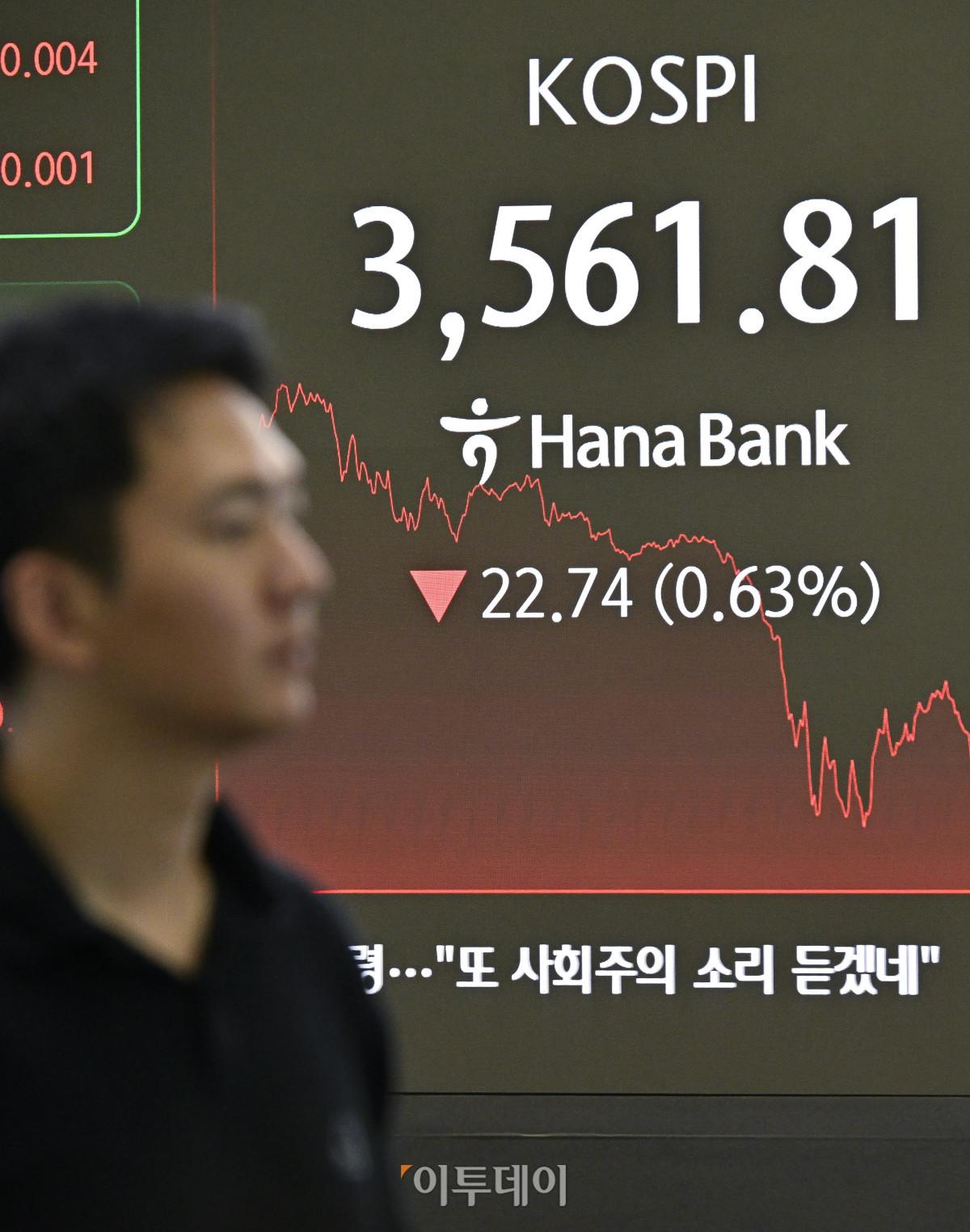 ▲장중 3640선까지 치솟으며 사상 최고치를 경신한 코스피가 상승폭을 모두 반납하고 하락 전환하며 3560선으로 하락 마감했다. 14일 서울 중구 하나은행 딜링룸 전광판에 코스피가 표시돼 있다. 이날 코스피 지수는 전 거래일보다 22.74(0.63%) 포인트 하락한 3561.81을 나타냈다. 조현호 기자 hyunho@