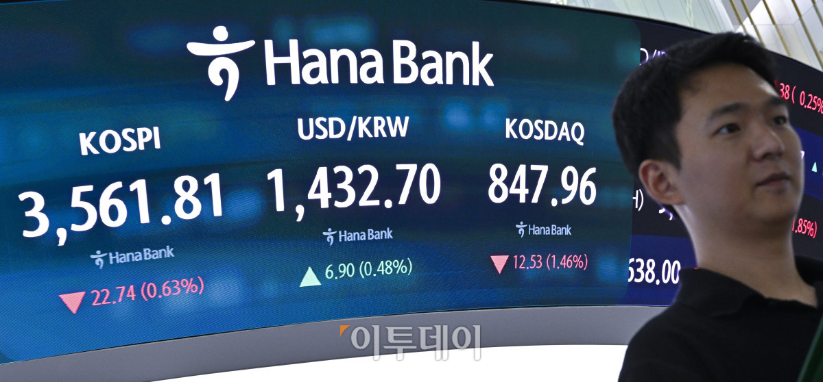 ▲장중 3640선까지 치솟으며 사상 최고치를 경신한 코스피가 상승폭을 모두 반납하고 하락 전환하며 3560선으로 하락 마감했다. 14일 서울 중구 하나은행 딜링룸 전광판에 코스피, 코스닥, 원·달러 환율이 표시돼 있다. 이날 코스피 지수는 전 거래일보다 22.74(0.63%) 포인트 하락한 3561.81을 코스닥 지수는 12.53(1.46%) 포인트 하락한 847.96을 나타냈다. 이날 원·달러 환율은 종가 기준 1432.70원을 나타냈다. 조현호 기자 hyunho@