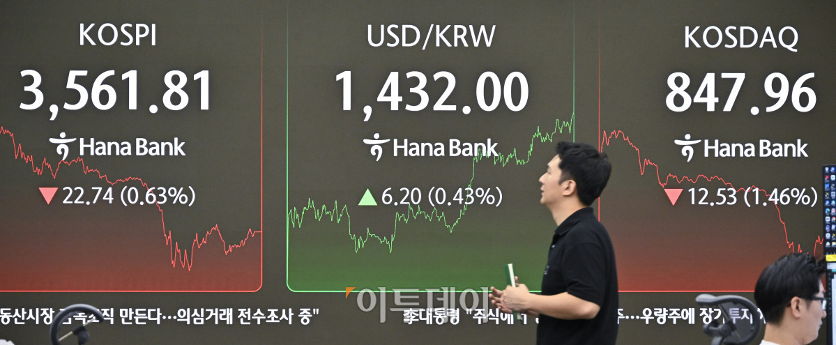 ▲장중 3640선까지 치솟으며 사상 최고치를 경신한 코스피가 상승폭을 모두 반납하고 하락 전환하며 3560선으로 하락 마감했다. 14일 서울 중구 하나은행 딜링룸 전광판에 코스피, 코스닥, 원·달러 환율이 표시돼 있다. 이날 코스피 지수는 전 거래일보다 22.74(0.63%) 포인트 하락한 3561.81을 코스닥 지수는 12.53(1.46%) 포인트 하락한 847.96을 나타냈다. 이날 원·달러 환율은 종가 기준 1432.00원을 나타냈다. 조현호 기자 hyunho@