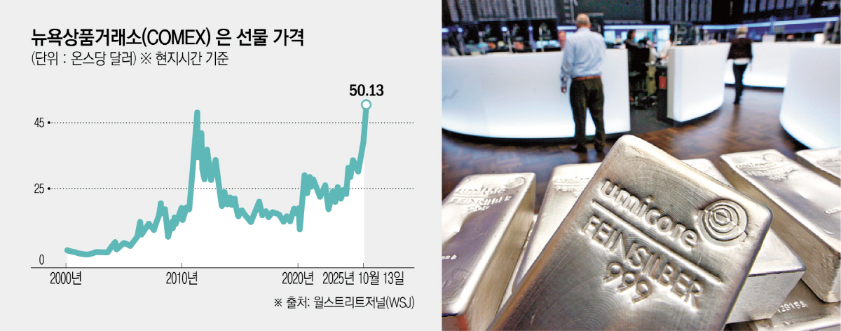 ▲사진은 독일 프랑크푸르트 증권거래소에 은괴가 전시돼 있다.  (프랑크푸르트(독일)/AP뉴시스)