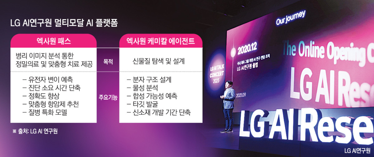 (그래픽=손미경 기자 sssmk@)