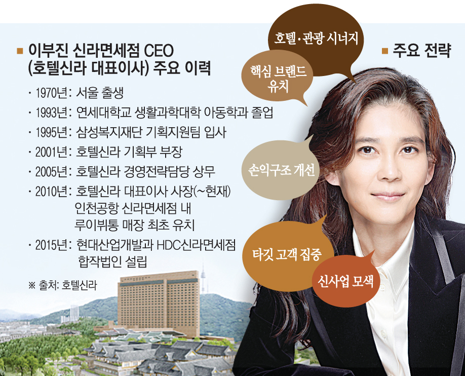 이부진, 인천공항 철수·시내점 재편 용단…‘신라면세점 2막’ 연다[유통 CEO의 머릿속]