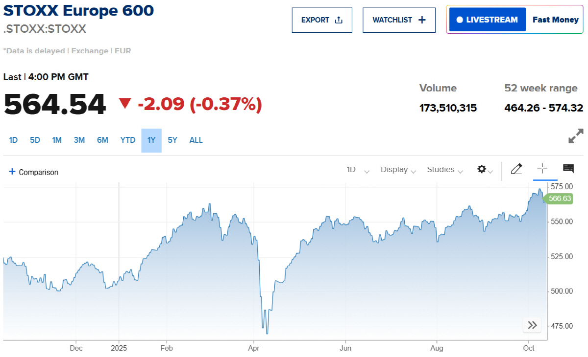 ▲스톡스 600. 출처 CNBC