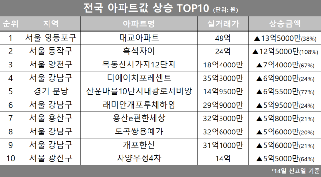(자료제공=호갱노노)