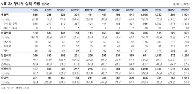 (출처=한국투자증권)