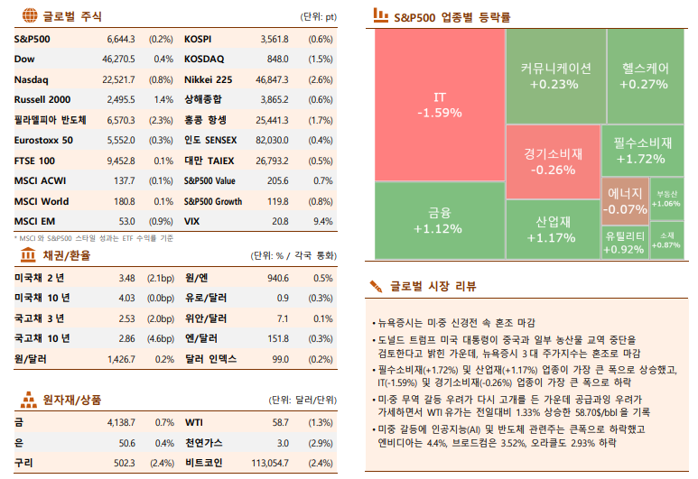 (한국투자증권)