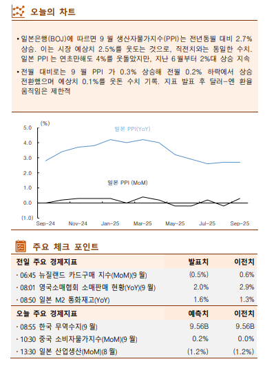 (한국투자증권)