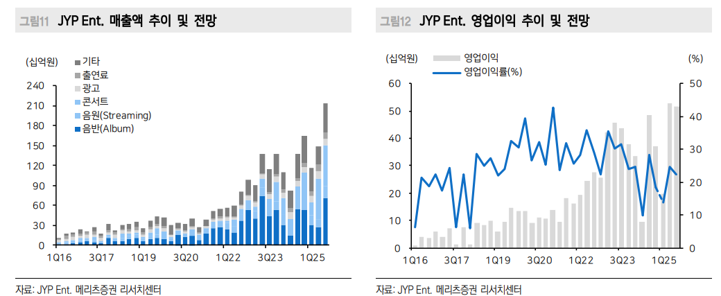 (출처=메리츠증권)