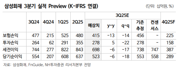 (NH투자증권)