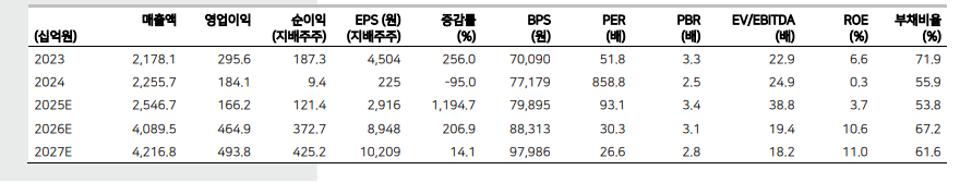 (출처=메리츠증권)