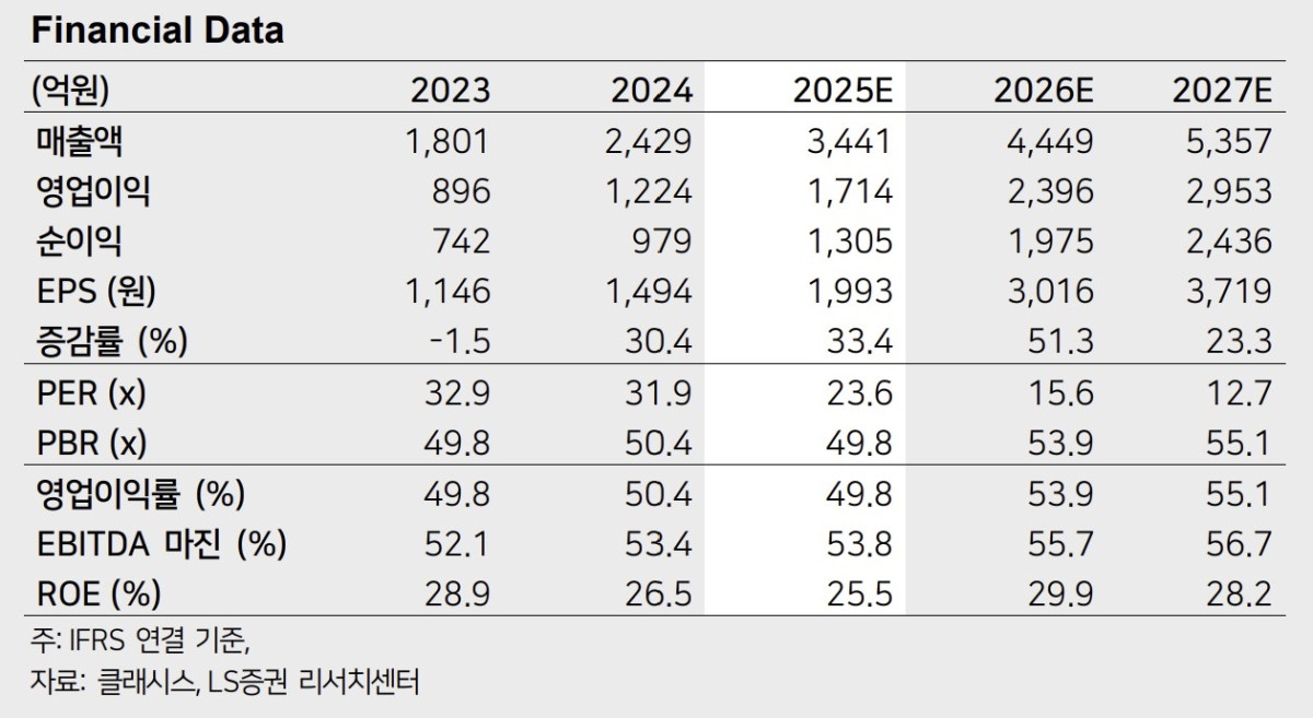 (출처=LS증권)