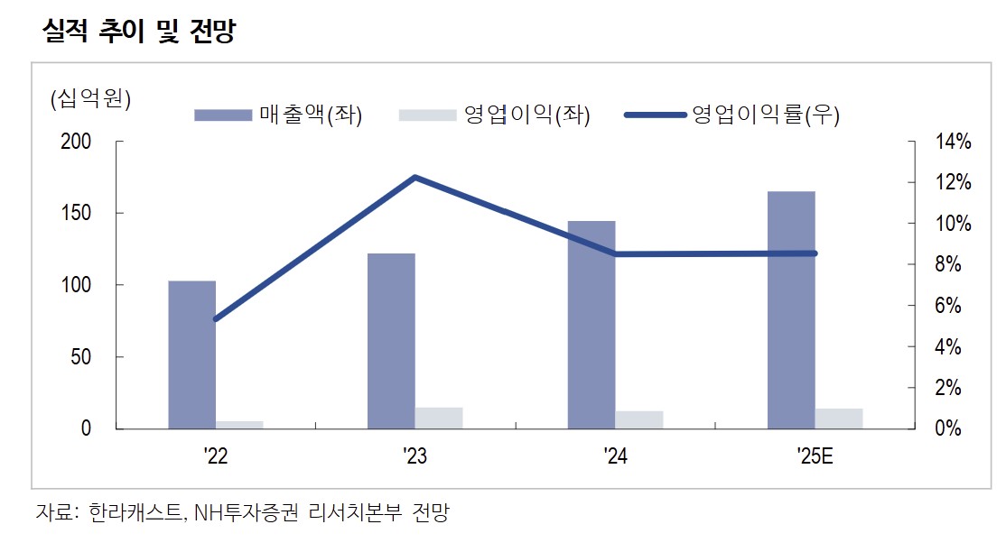(출처=NH투자증권)