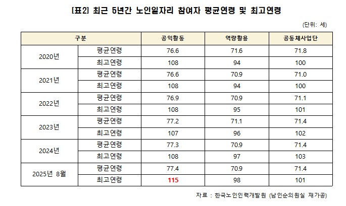▲남인순 더불어민주당 의원실 