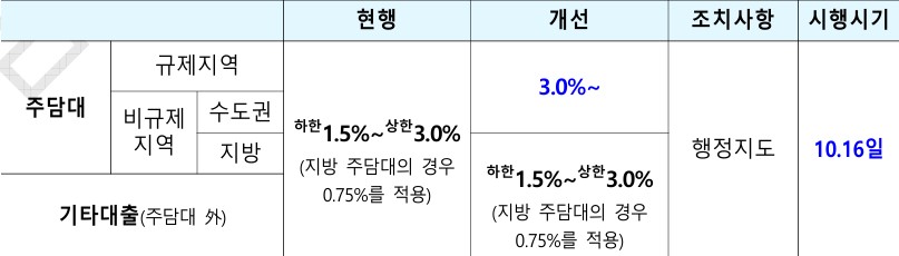 (자료=금융위원회)