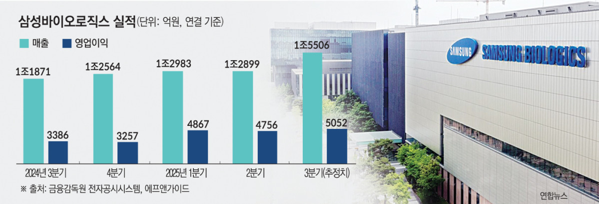 (그래픽=손미경 기자 sssmk@)