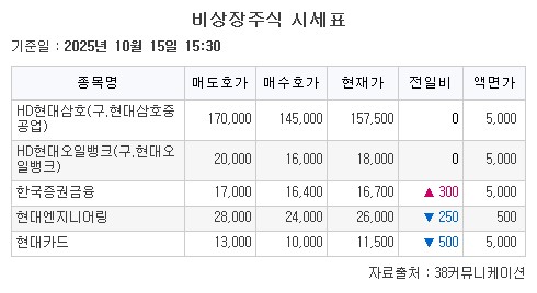 (38커뮤니케이션)