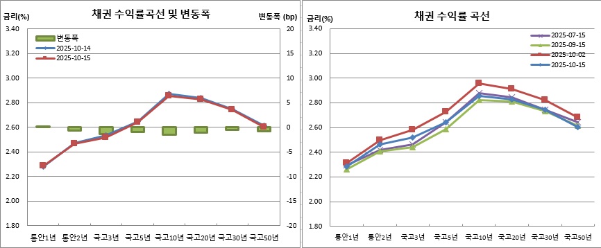 (금융투자협회)
