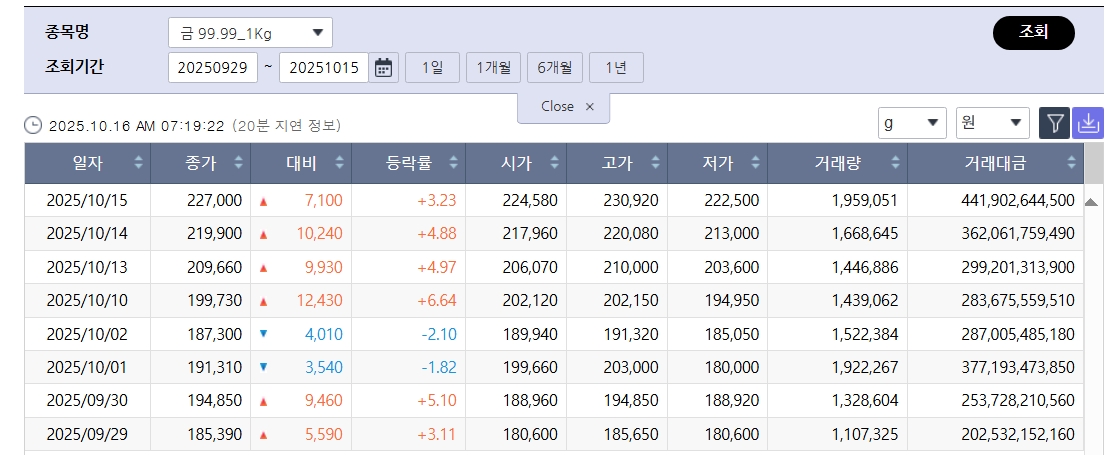 (출처=한국거래소)
