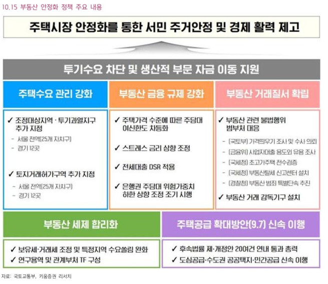 (출처=키움증권)