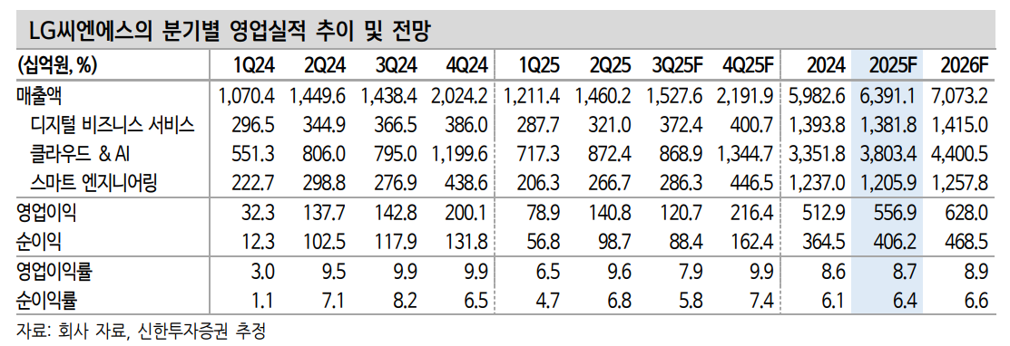(출처=신한투자증권)
