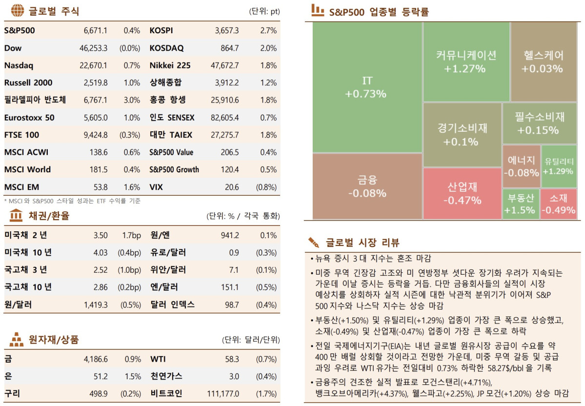 ▲이미지를 클릭하면 확대해서 볼 수 있습니다.