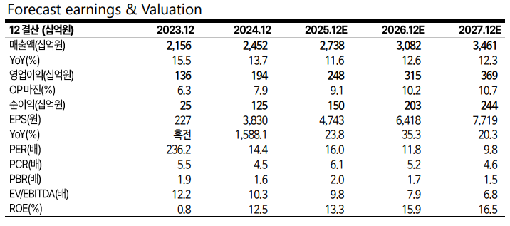 (출처=교보증권)