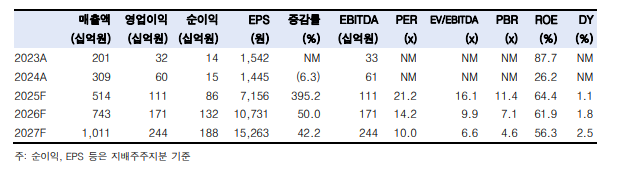 (출처=한국투자증권)