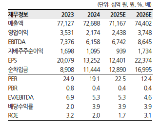 (출처=한화투자증권)