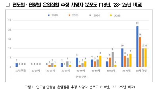 (질병관리청 )