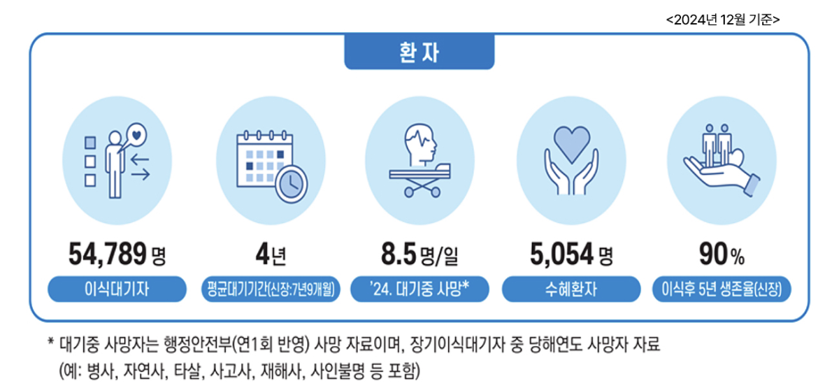 (자료=보건복지부)