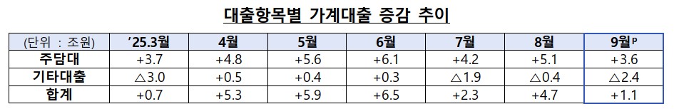 (자료=금융위원회)