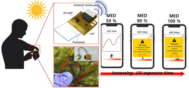 ▲경희대 강성준 교수 투명 산화물 반도체 센서 개발 연구 모식도. (경희대)