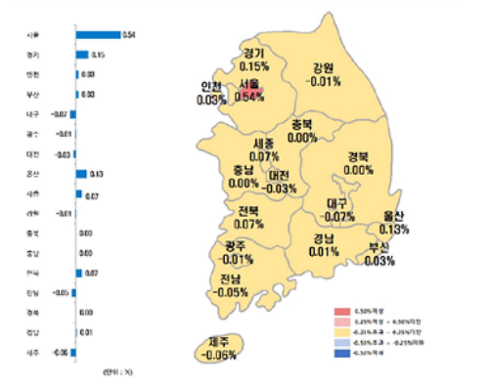 ▲시도별 아파트 매매가격지수 2주 누계 변동률. (사진제공=한국부동산원)