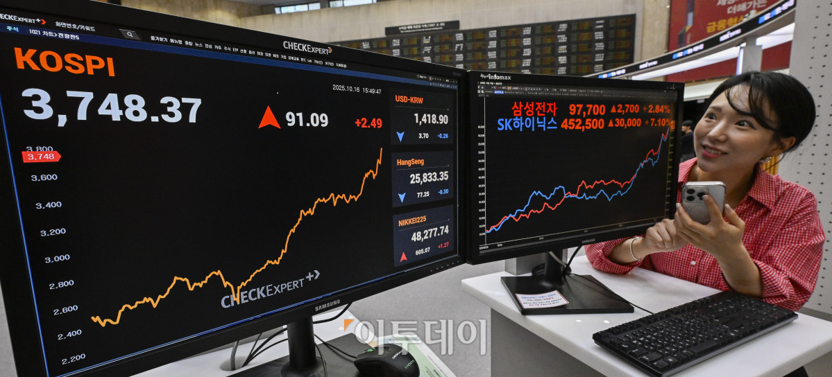 ▲반도체 투톱인 삼성전자와 SK하이닉스가 나란히 사상 최고가를 경신한 16일 서울 영등포구 KRX 한국거래소 서울사무소 모니터에 삼성전자 주가가 전일 대비 2700(2.84%)원 오른 9만7700원을 SK하이닉스 주가가 전일 대비 30000(7.10%)원 오른 45만2500원을 나타내고 있다. 이날 삼성전자 주가는 직전 최고가인 9만6800원(2021년 1월 11일)을 경신했다. 한편 이날 코스피 지수는 3740선으로 상승 마감하며 종가 기준 사상 최고치를 경신했다. 코스피 지수는 전 거래일보다 91.09(2.49%) 포인트 상승한 3748.37을 나타냈다. 조현호 기자 hyunho@