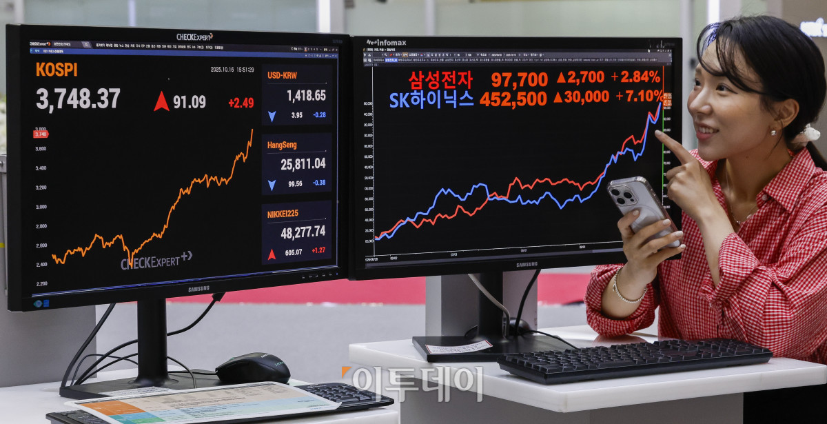 ▲반도체 투톱인 삼성전자와 SK하이닉스가 나란히 사상 최고가를 경신한 16일 서울 영등포구 KRX 한국거래소 서울사무소 모니터에 삼성전자 주가가 전일 대비 2700(2.84%)원 오른 9만7700원을 SK하이닉스 주가가 전일 대비 30000(7.10%)원 오른 45만2500원을 나타내고 있다. 이날 삼성전자 주가는 직전 최고가인 9만6800원(2021년 1월 11일)을 경신했다. 한편 이날 코스피 지수는 3740선으로 상승 마감하며 종가 기준 사상 최고치를 경신했다. 코스피 지수는 전 거래일보다 91.09(2.49%) 포인트 상승한 3748.37을 나타냈다. 조현호 기자 hyunho@