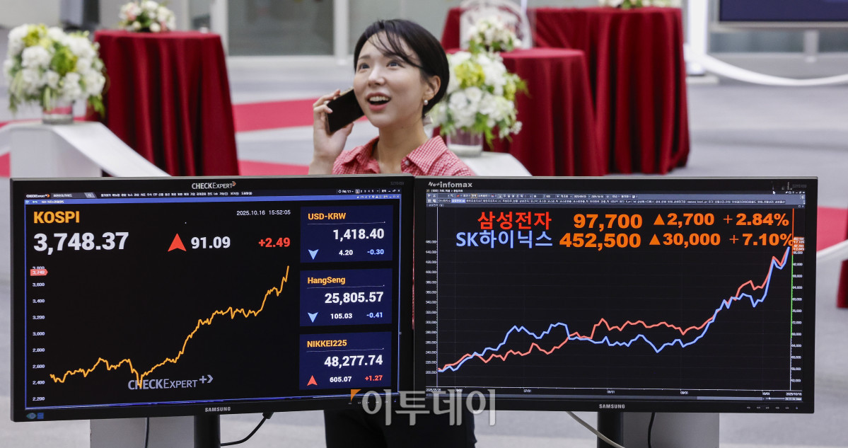 ▲반도체 투톱인 삼성전자와 SK하이닉스가 나란히 사상 최고가를 경신한 16일 서울 영등포구 KRX 한국거래소 서울사무소 모니터에 삼성전자 주가가 전일 대비 2700(2.84%)원 오른 9만7700원을 SK하이닉스 주가가 전일 대비 30000(7.10%)원 오른 45만2500원을 나타내고 있다. 이날 삼성전자 주가는 직전 최고가인 9만6800원(2021년 1월 11일)을 경신했다. 한편 이날 코스피 지수는 3740선으로 상승 마감하며 종가 기준 사상 최고치를 경신했다. 코스피 지수는 전 거래일보다 91.09(2.49%) 포인트 상승한 3748.37을 나타냈다. 조현호 기자 hyunho@