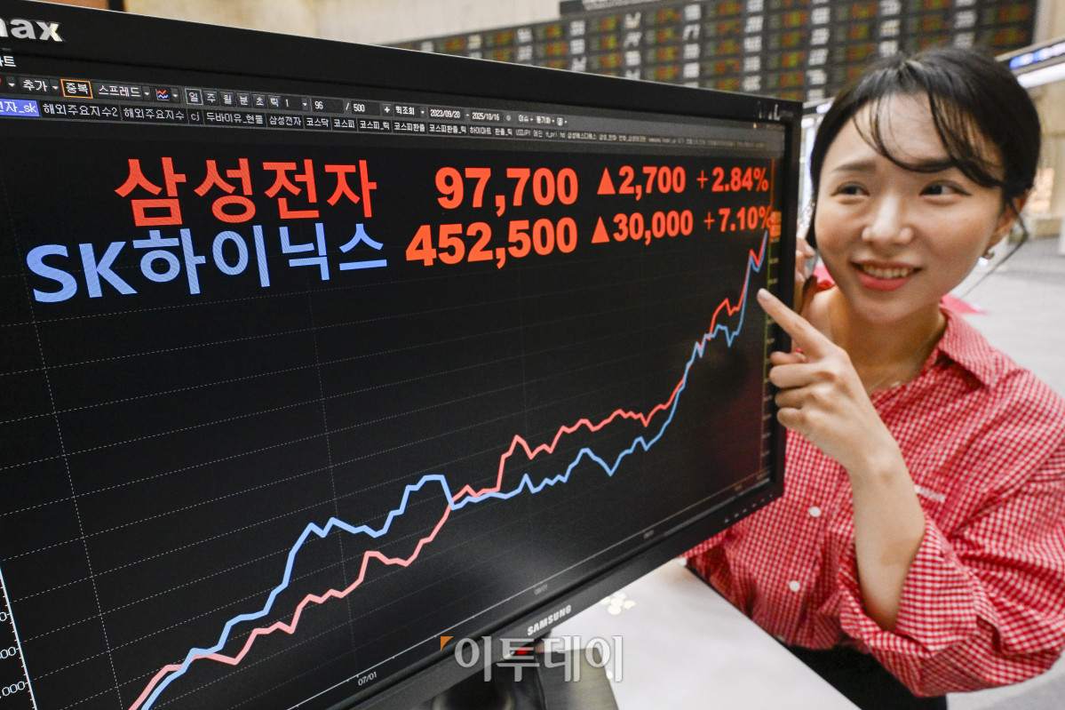 ▲반도체 투톱인 삼성전자와 SK하이닉스가 나란히 사상 최고가를 경신한 16일 서울 영등포구 KRX 한국거래소 서울사무소 모니터에 삼성전자 주가가 전일 대비 2700(2.84%)원 오른 9만7700원을 SK하이닉스 주가가 전일 대비 30000(7.10%)원 오른 45만2500원을 나타내고 있다. 이날 삼성전자 주가는 직전 최고가인 9만6800원(2021년 1월 11일)을 경신했다. 조현호 기자 hyunho@