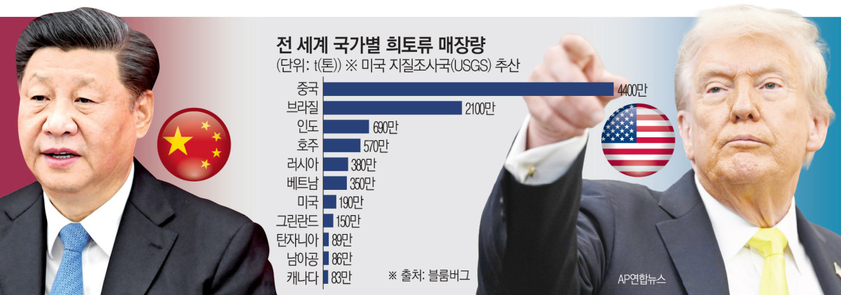 ▲희토류가 미국과 중국 무역 담판의 최대 관건으로 떠올랐다. (사진출처 AP연합뉴스)